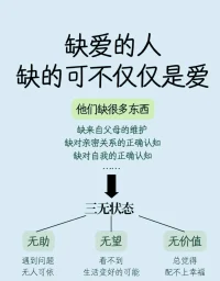 缺愛的表現
聲明資料系轉發配圖