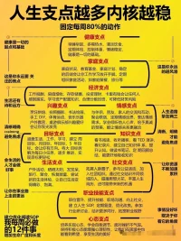 人生支点越多 内核越稳
声明资料系转发