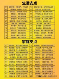 人生支点越多 内核越稳
声明资料系转发