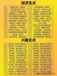 人生支点越多 内核越稳
声明资料系转发