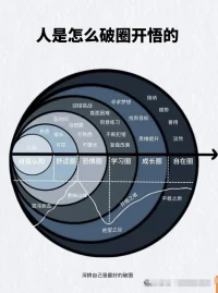 破圈成長
聲明資料系轉(zhuǎn)發(fā)配圖