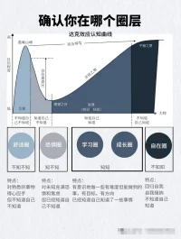 破圈成長
聲明資料系轉(zhuǎn)發(fā)配圖