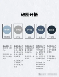破圈成長
聲明資料系轉(zhuǎn)發(fā)配圖