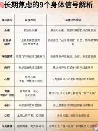 焦虑表现形式及应对策略
声明资料系转发