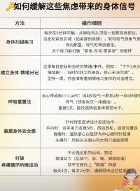 焦虑表现形式及应对策略
声明资料系转发