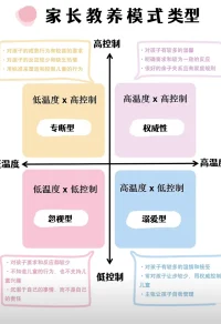 家庭教养方式及应对策略
声明资料系转发