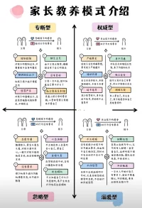 家庭教养方式及应对策略
声明资料系转发