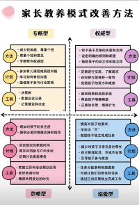 家庭教养方式及应对策略
声明资料系转发