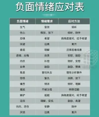 學會識別並調節情緒
聲明資料系轉發