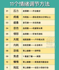 學會識別並調節情緒
聲明資料系轉發