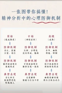 心理防禦機制
聲明資料系轉發