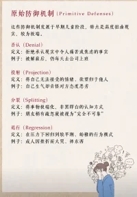 心理防禦機制
聲明資料系轉發