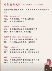 心理防禦機制
聲明資料系轉發