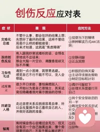 創(chuàng)傷反應(yīng)對照表
聲明資料系轉(zhuǎn)發(fā)配圖