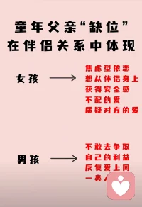 穿越原生家庭 才能有所成長
聲明資料系轉發配圖