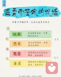 非暴力沟通教你温柔而坚定的讲话
声明资料系转发