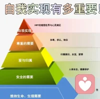 自我实现的重要性
声明资料系转发