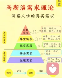 自我实现的重要性
声明资料系转发