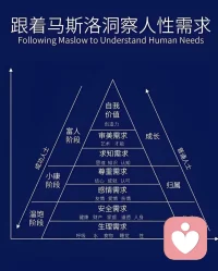 自我实现的重要性
声明资料系转发