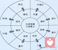 负面情绪正面意义
声明资料系转发