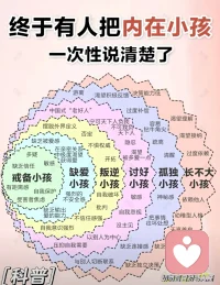 了解内在小孩
声明资料系转发