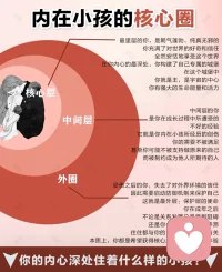 了解内在小孩
声明资料系转发