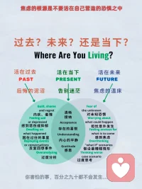 抑郁活在過去 焦慮活在未來
聲明資料系轉發配圖