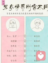 男女情感需求不一样
声明资料系转发