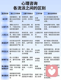 心理咨询各个流派的区别
声明资料系转发