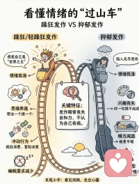 看懂情绪的过山车
声明资料系转发
