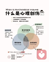 心理创伤及其疗愈方式
声明资料系转发配图