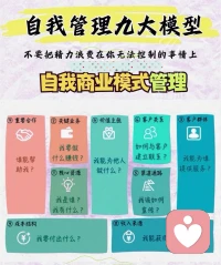 自我管理九大模型
声明资料系转发