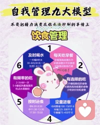 自我管理九大模型
声明资料系转发