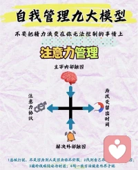 自我管理九大模型
声明资料系转发