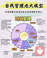 自我管理九大模型
声明资料系转发