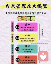 自我管理九大模型
声明资料系转发