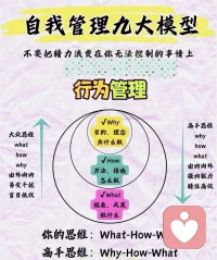 自我管理九大模型
声明资料系转发