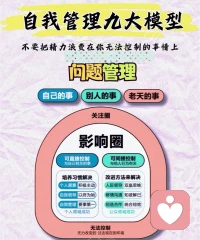 自我管理九大模型
声明资料系转发