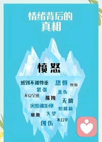 愤怒💢背后的细微情感
声明资料系转发