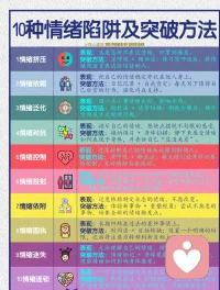 10种情绪陷阱及其突破方法
声明资料系转发