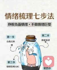 情绪梳理七步法
声明资料系转发配图