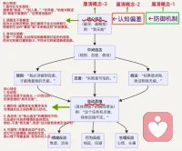 人生价值韦恩模型
声明资料系转发