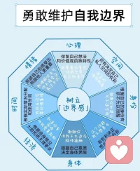 勇敢维护自己边界
声明资料系转发配图