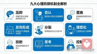 九大防御机制全解析
声明资料系转发配图