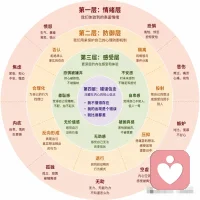 感受-创伤圈
声明资料系转发配图