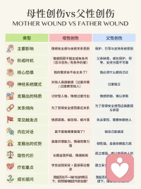 母性创伤VS父性创伤
声明资料系转发配图