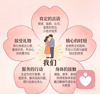 你的愛語是什麼
聲明資料系轉發配图