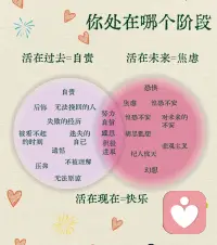 活在過去自責 活在未來焦慮
聲明資料系轉發配图