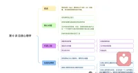 自我心理学
声明资料系转发