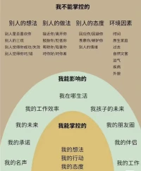 #心理學(xué)小知識#每個人不能掌控與能掌控的。配圖